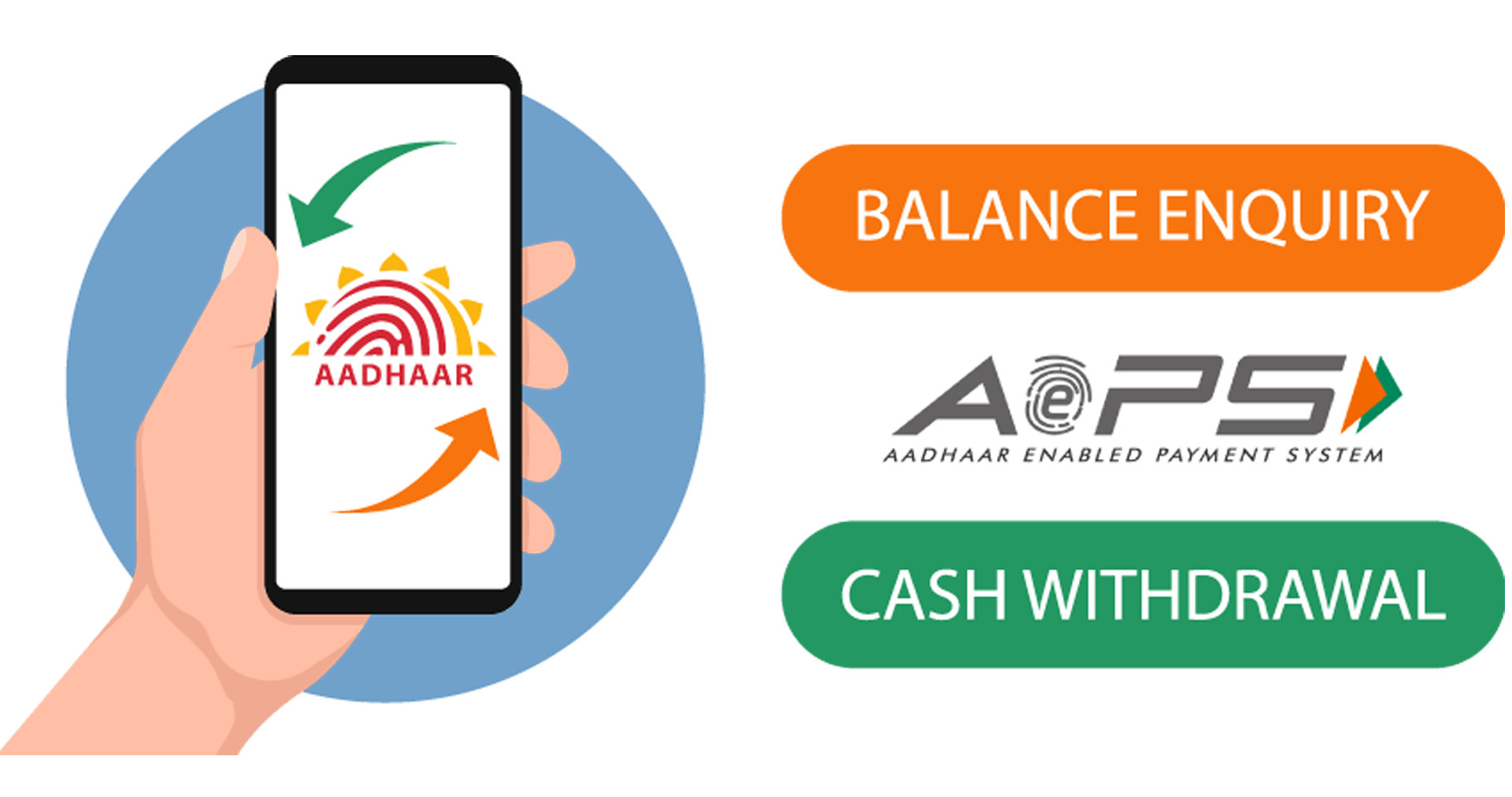 AePS Aadhaar Enabled Payment System Application | Money Transfer, Cash  Withdrawal Banking Portal Provider Company | Eko India Financial Services |  The Leading Fintech Company in India
